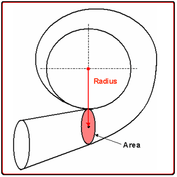 compressor_housing_showing.gif